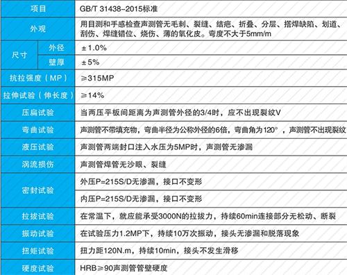 淮北钳压式声测管性能特点